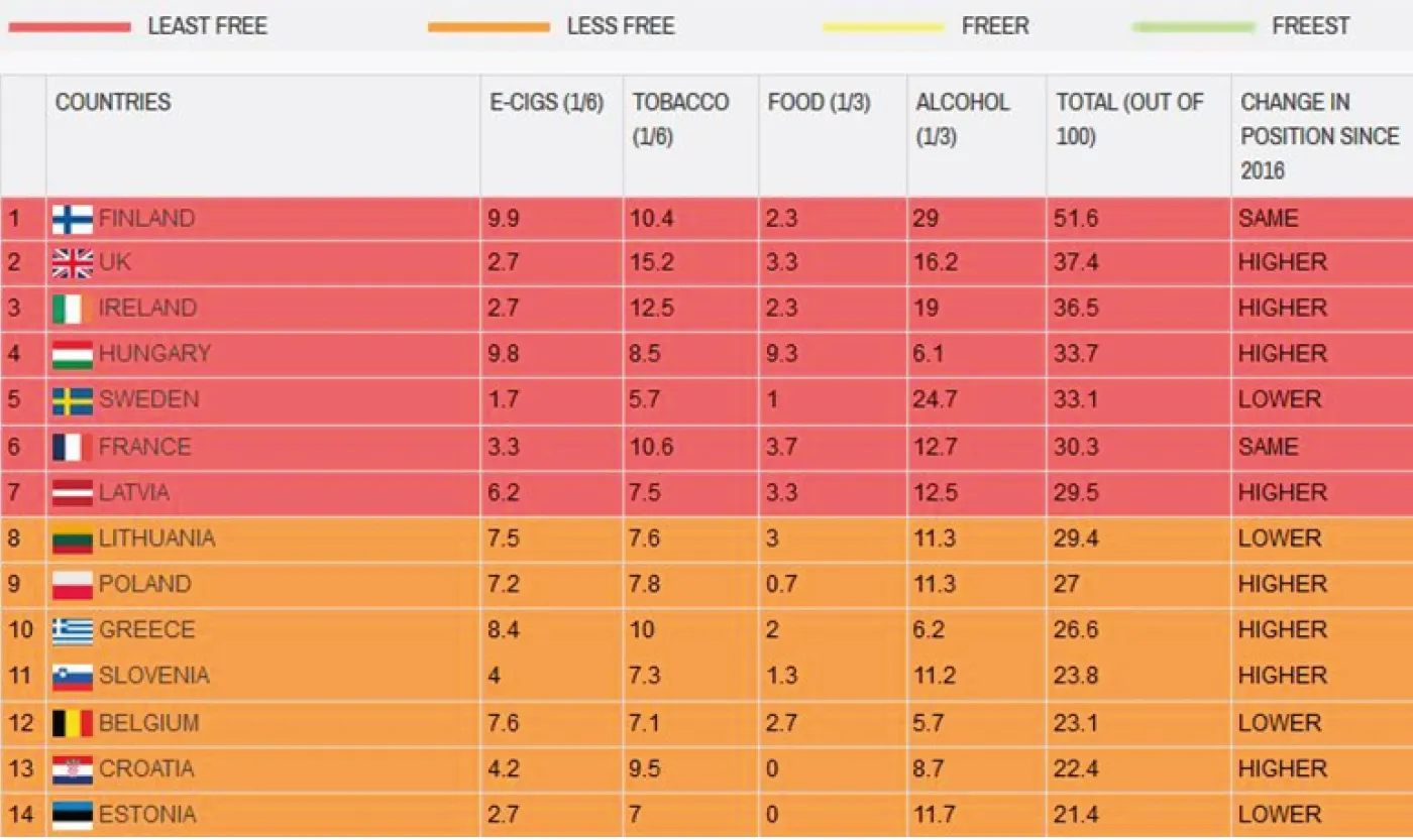 2939900-the-nanny-state-index-ranking.jpg