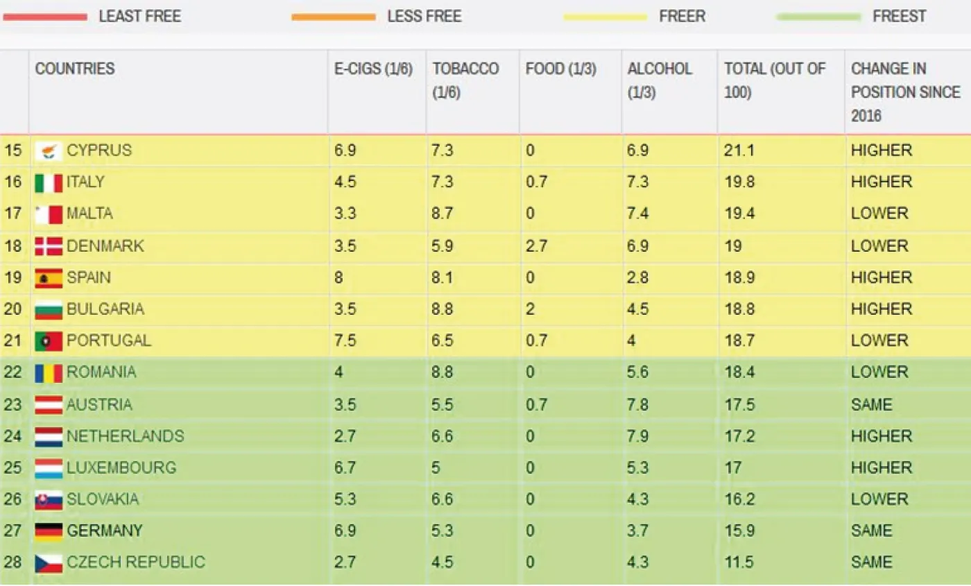 2939932-the-nanny-state-index-ranking.jpg