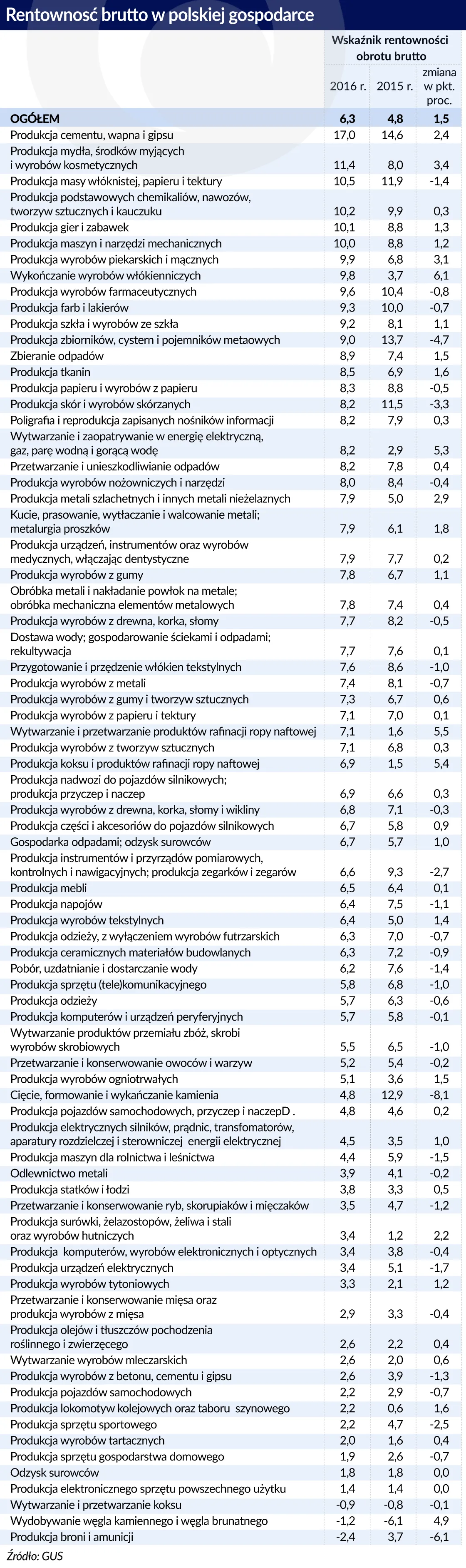 2939980-polska-rentownosc-produkcji.jpg