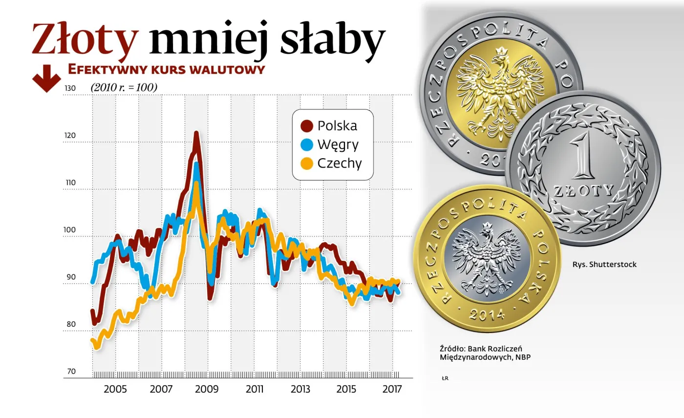 Złoty ma szansę na umocnienie. Jest jednak jeden problem – repolonizacja