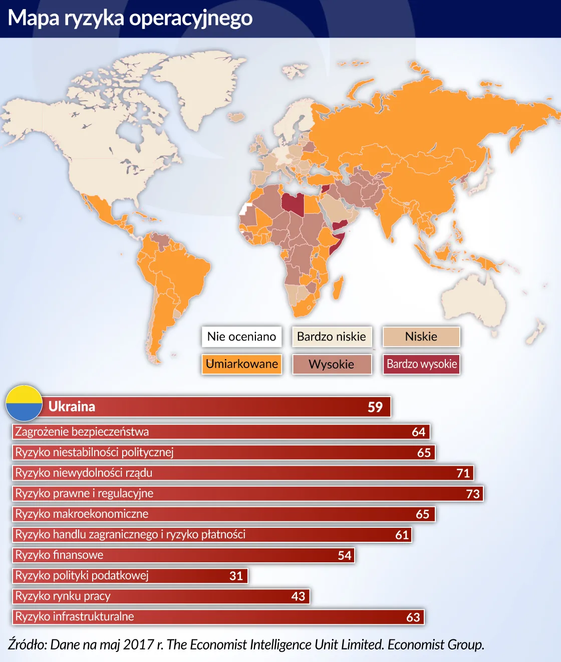 Ukraina musi grać w dwa ognie
