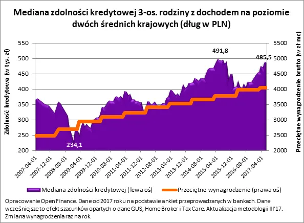 Nowa ustawa podnosi marże kredytowe