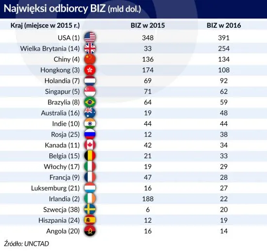 2981983-najwieksi-odbiorcy-biz-zrodlo.jpg