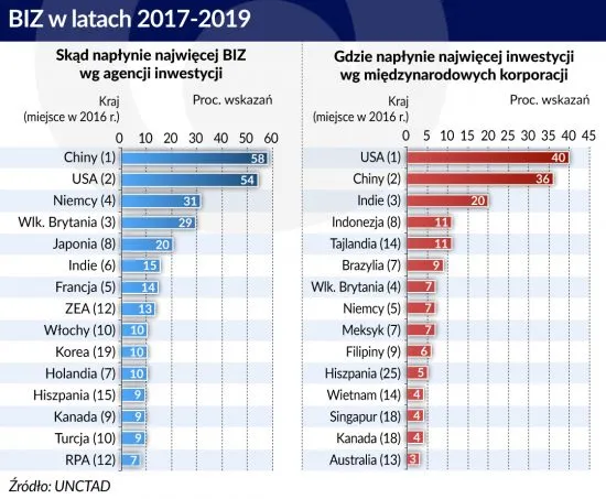 2982009-biz-w-latach-2017-2019-zrodlo.jpg