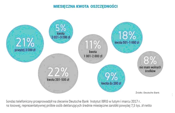 Jesteś bogaty? Wcale nie inwestujesz mądrzej niż przeciętny Kowalski