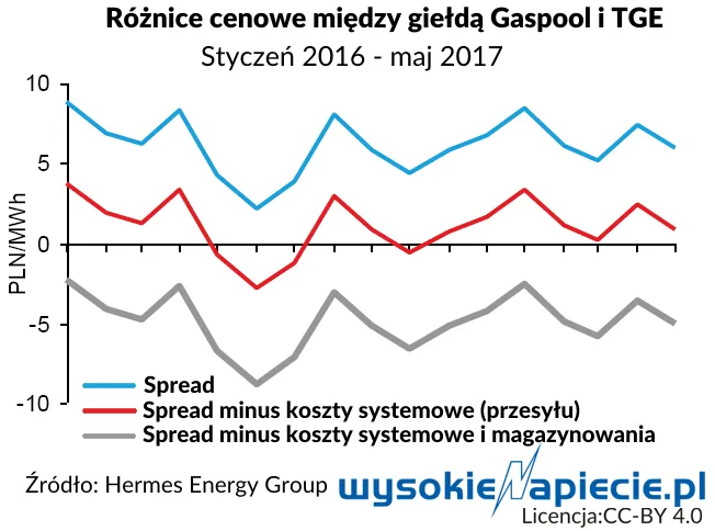 3000746-roznice-cenowe-miedzy-gaspool.png