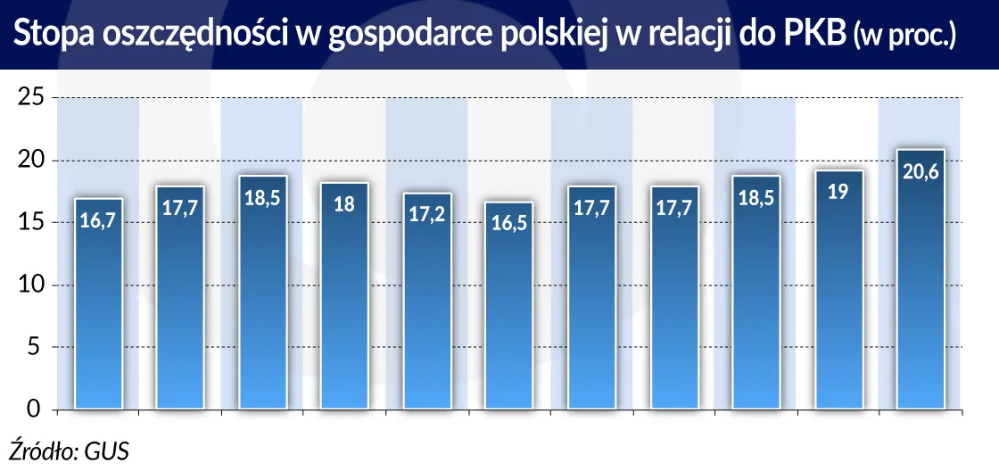 3014652-polska-oszczednosci-w-relacji.jpg