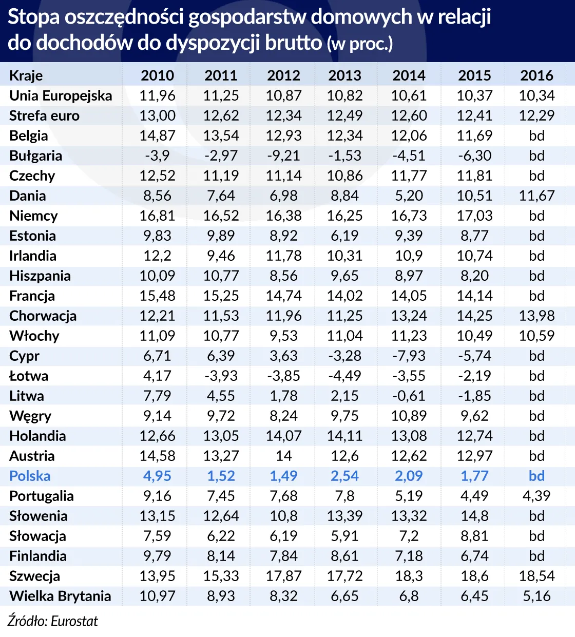 3014668-emerytury-stopa-oszczednosci.jpg