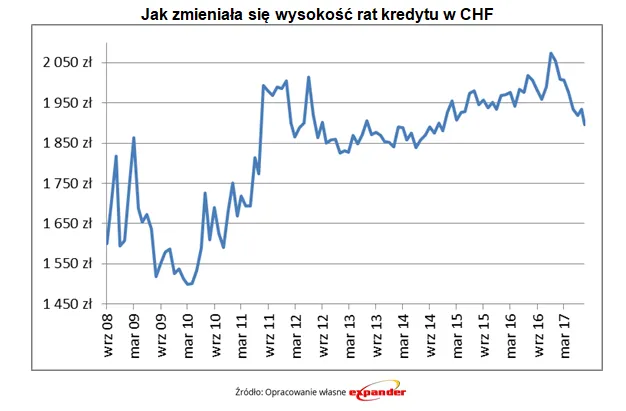 3025863-jak-zmieniala-sie-wysokosc.png