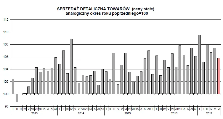 3027423-sprzedaz-detaliczna-zrodlo.png