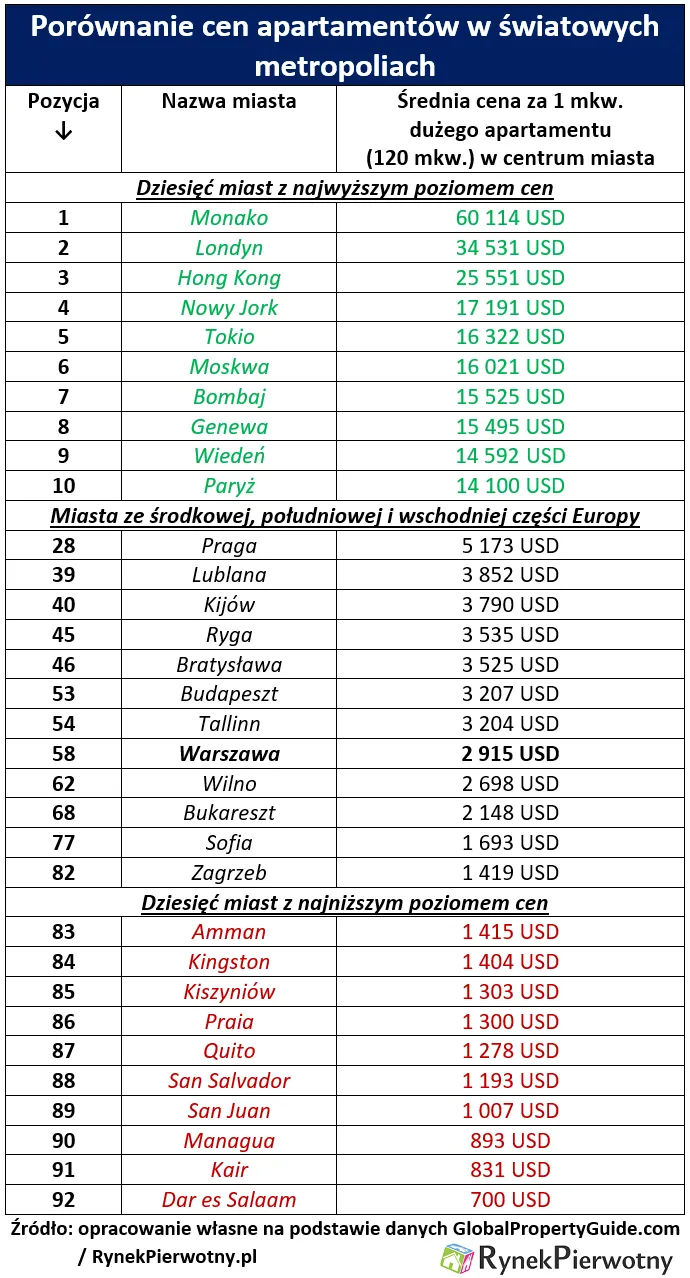 3035589-porownanie-cen-apartamentow-w.png