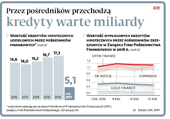 3047638-przez-posrednikow-przechodza.jpg