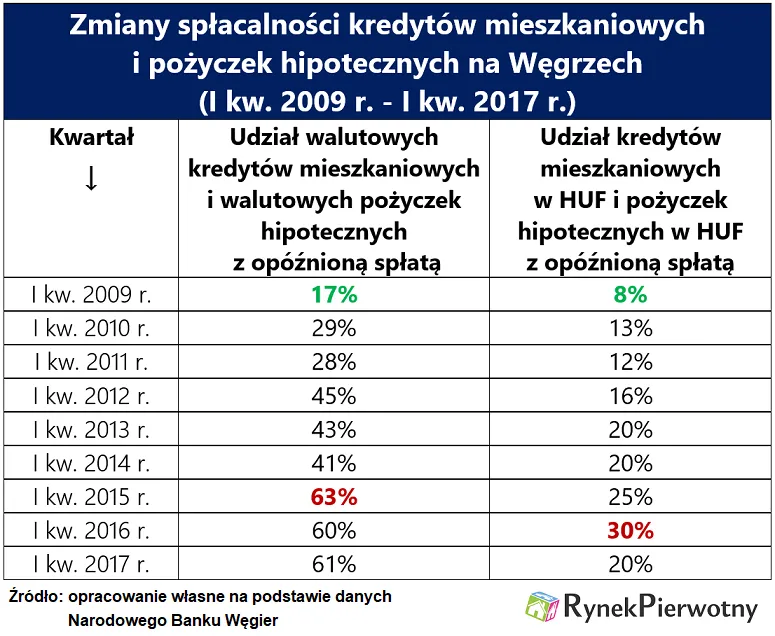 3062428-zmiany-splacalnosci-kredytow.png