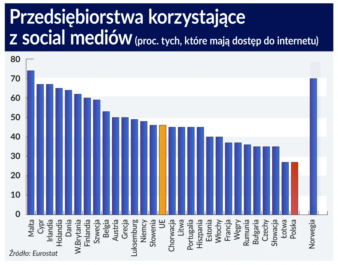 3065987-przedsiebiorstwa-korzystajace.jpg