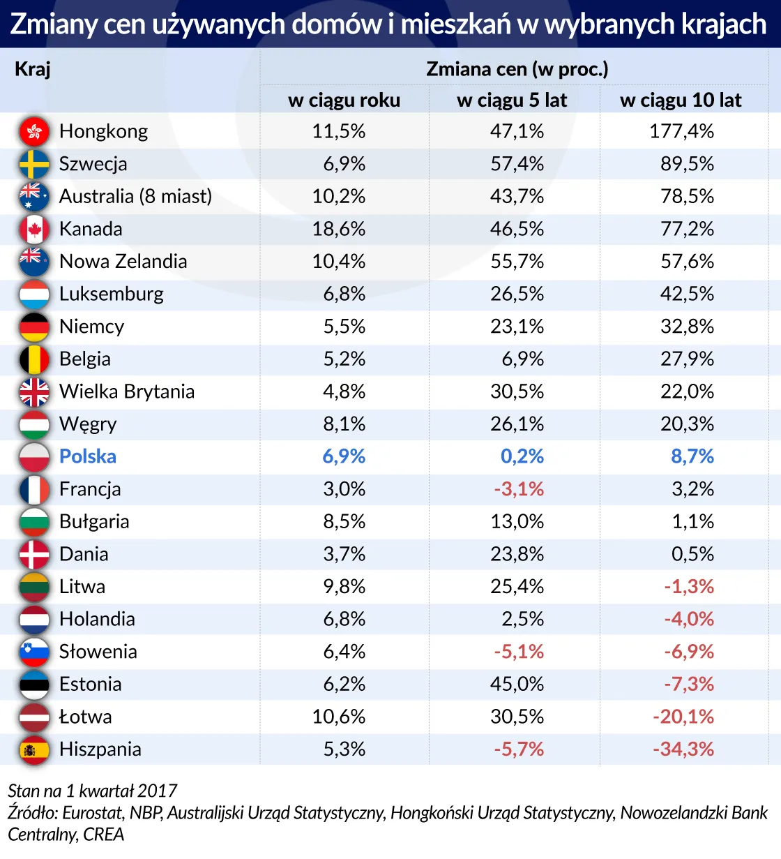 Pęcznieją bańki na rynkach mieszkaniowych