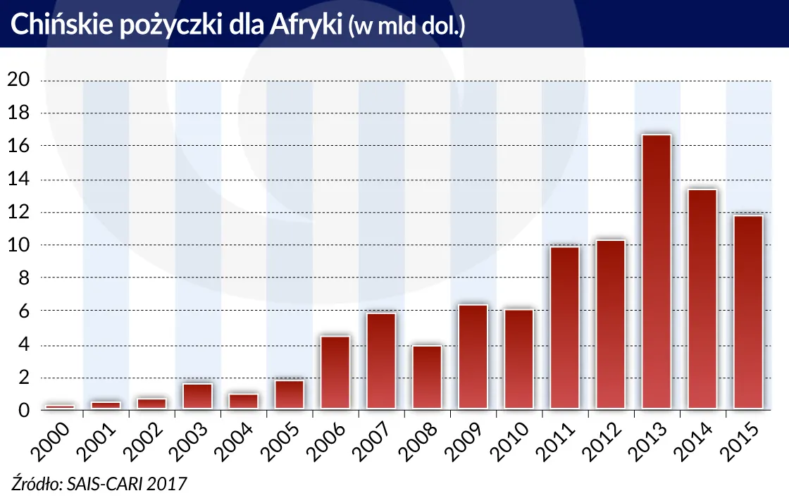 3072069-chinskie-pozyczki-dla-afryki.jpg