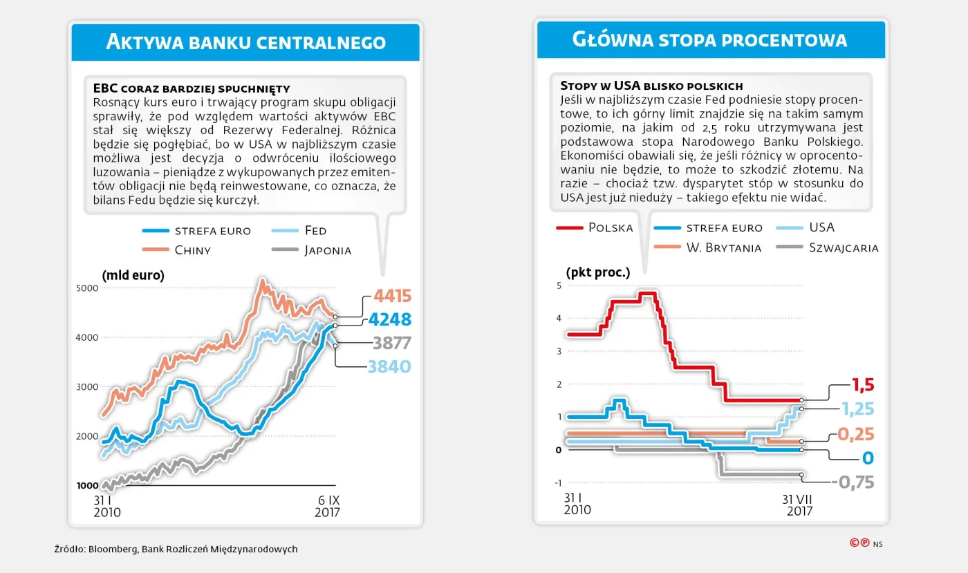 3075930-aktywa-ebc-i-stopy-procentowe.jpg