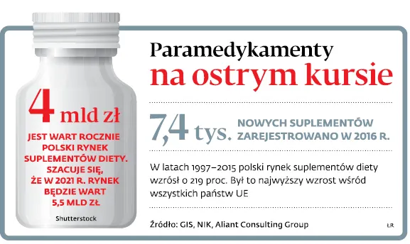 Koniec z nieuczciwymi reklamami suplementów