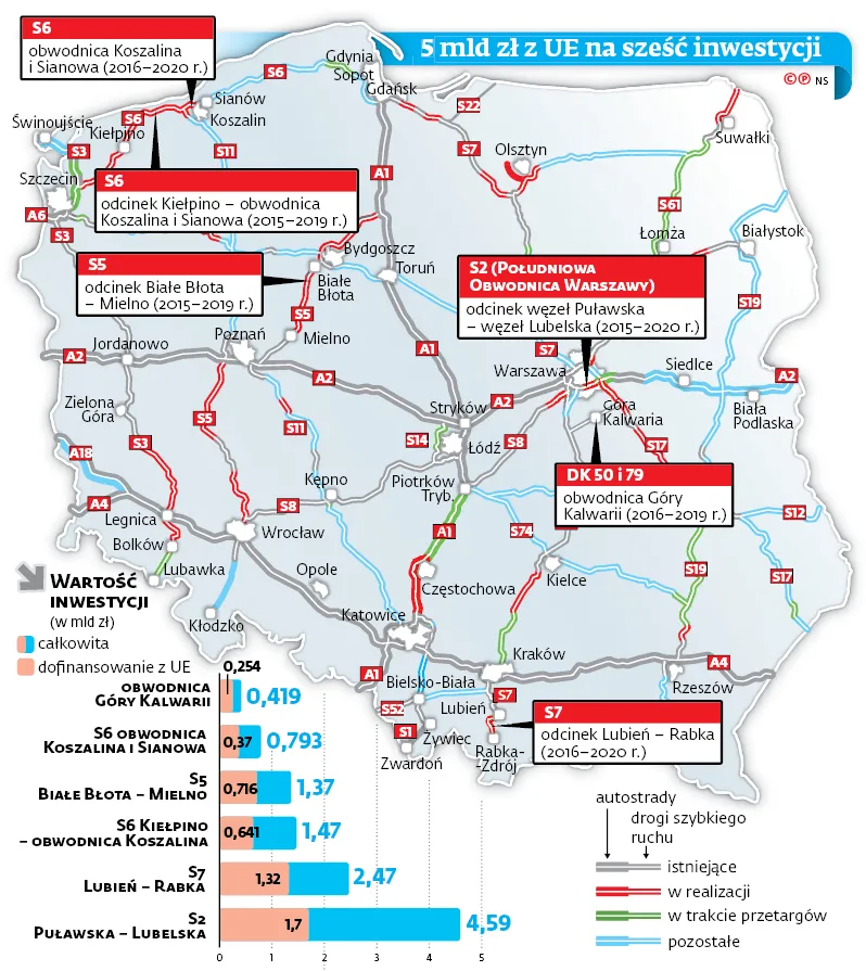 Niektórymi trasami pojedziemy później. Aktualny stan budowy dróg w Polsce [MAPA]