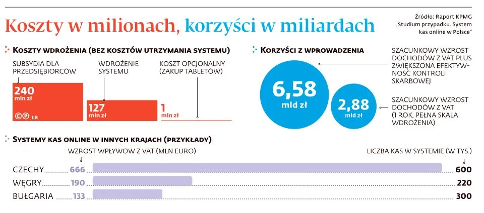 3081860-koszty-w-milionach-korzysci-w.jpg