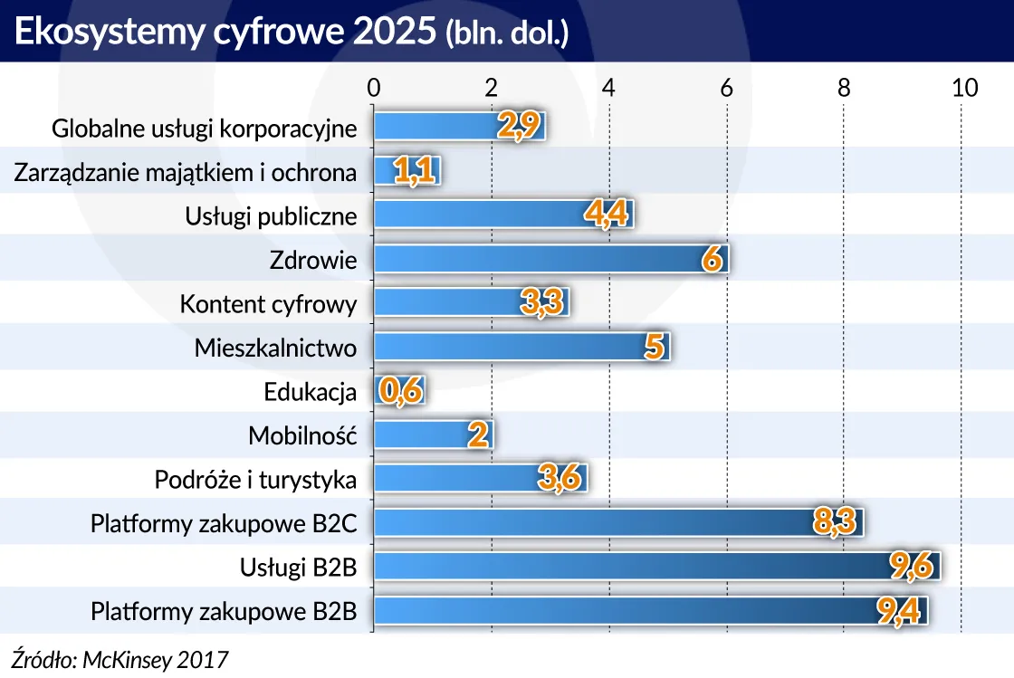 3098815-ekosystemy-cyfrowe-2025-graf.jpg