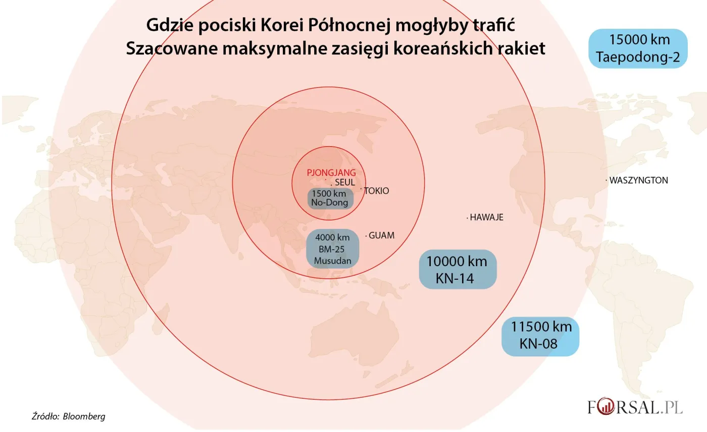 Korea Północna grozi: Zatopimy Japonię, a USA obrócimy w "popiół i ciemność"