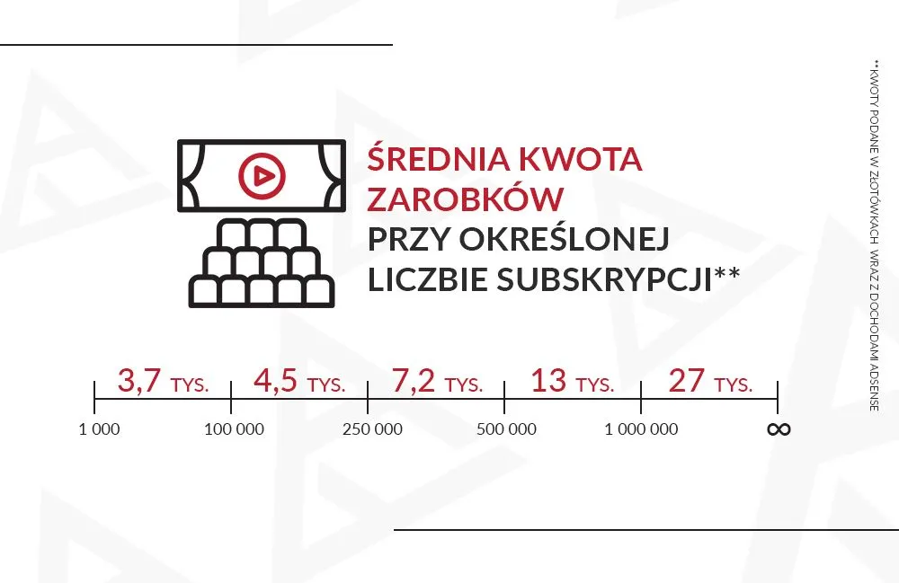 3097459-zarobki-polskich-youtuberow.jpg