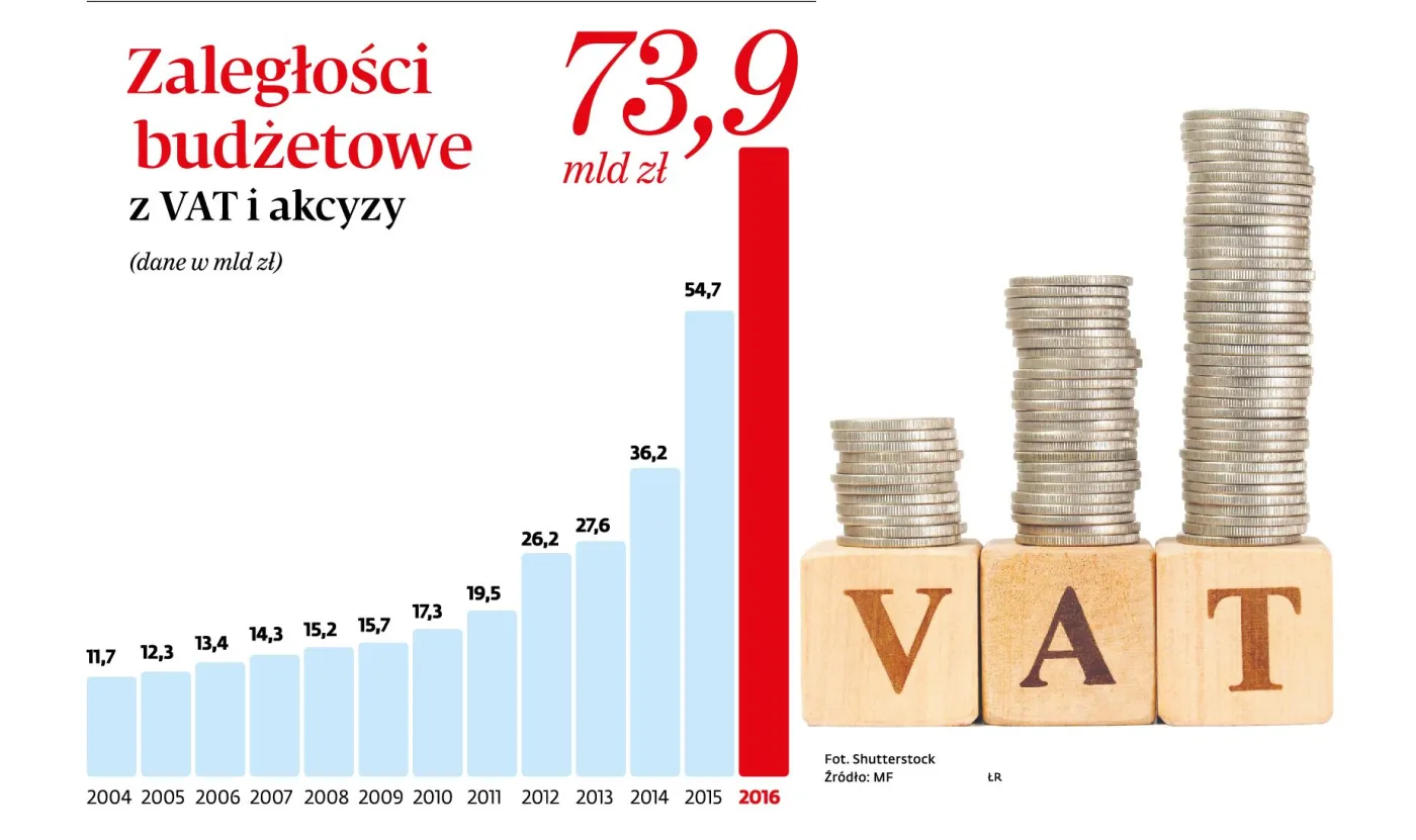 Minister doradzi, jak nie wpaść na słupa. Będziemy prześwietlać młodych przedsiębiorców?