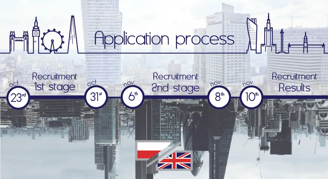 Ruszyła VI edycja projektu „British-Polish Investment Alliance”