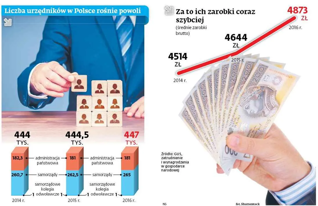 Rząd przedłuża urzędnikom zakaz pracy dla firm, których sprawami się zajmowali