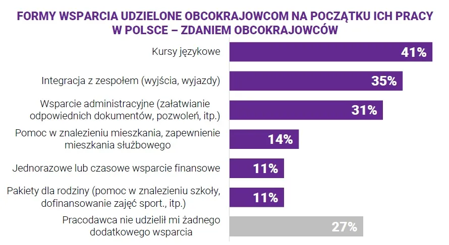 3149614-benefity-dla-obcokrajowcow.jpg