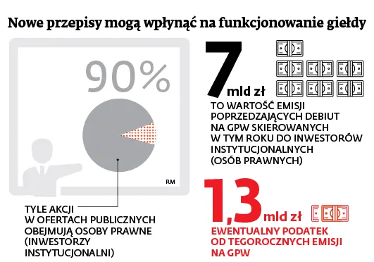 Rewolucyjny podatek, który odetnie biznes od pieniędzy. Kto zainwestuje w firmę, zapłaci daninę