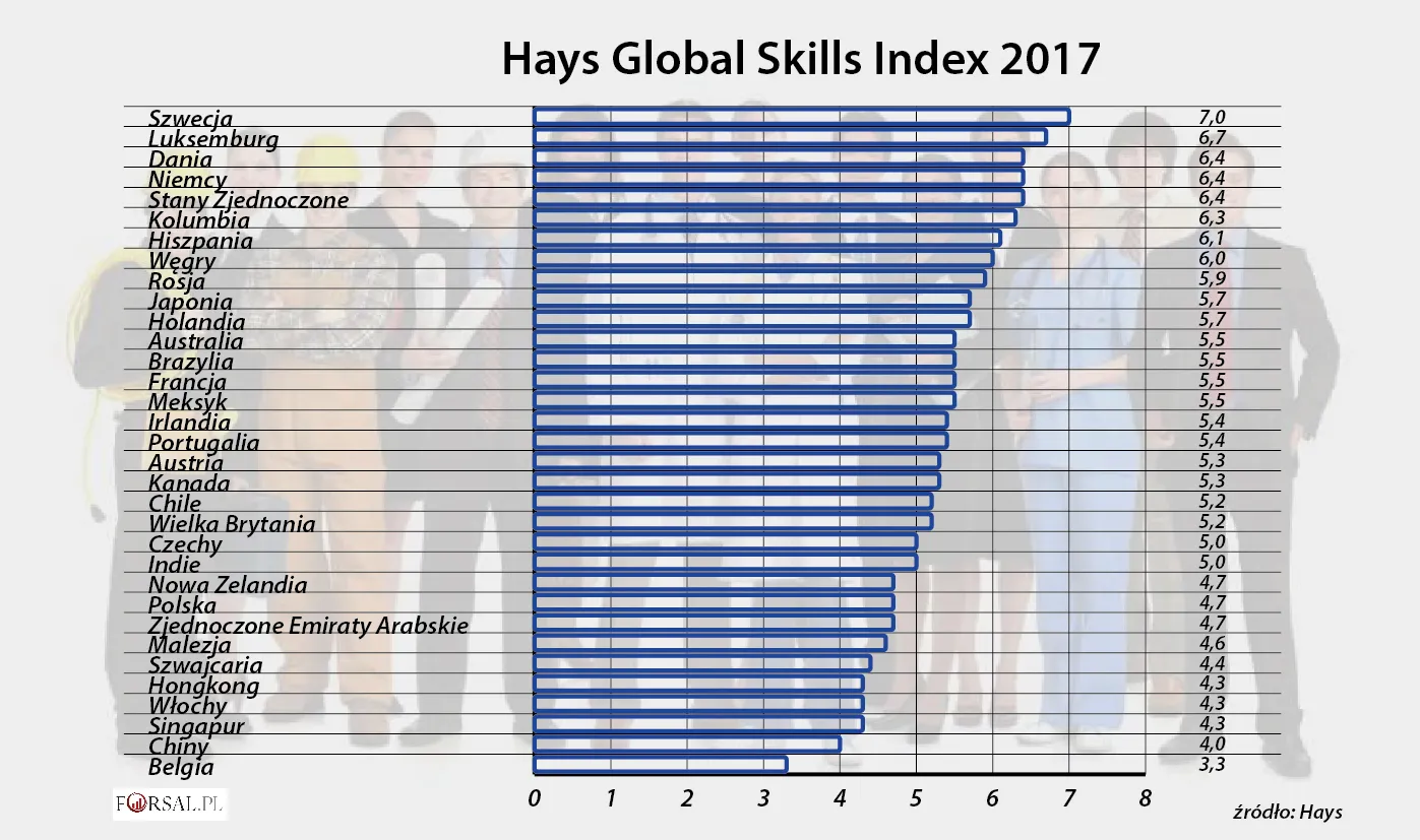 W jakim kierunku zmierza globalny rynek pracy? Oto kilka tendencji i diagnoza dla Polski