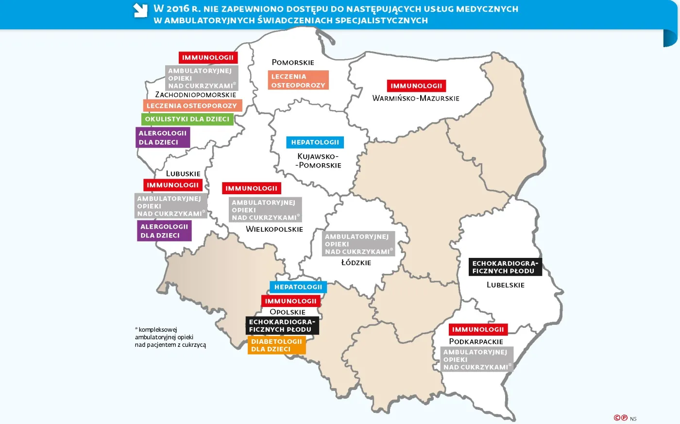 Białe plamy w dostępie do lekarzy