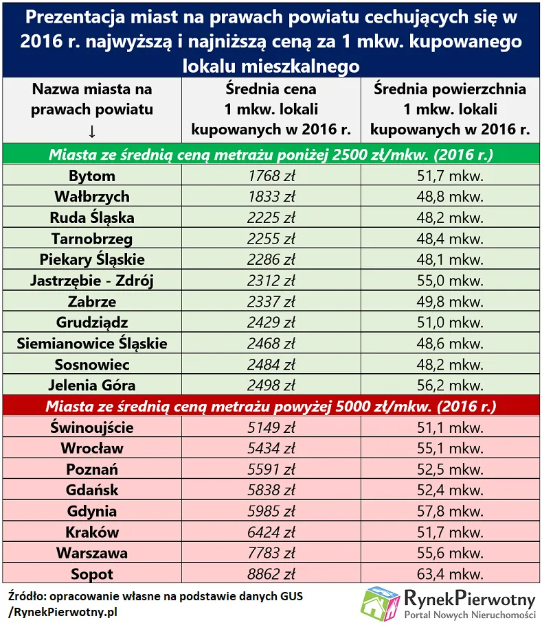 3193156-ceny-mieszkan-cala-polska-16.png