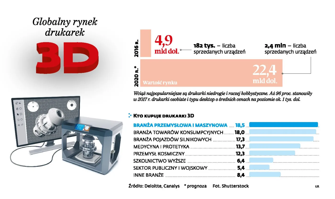 Drukarz 3D trafi na oficjalną listę zawodów w Polsce?
