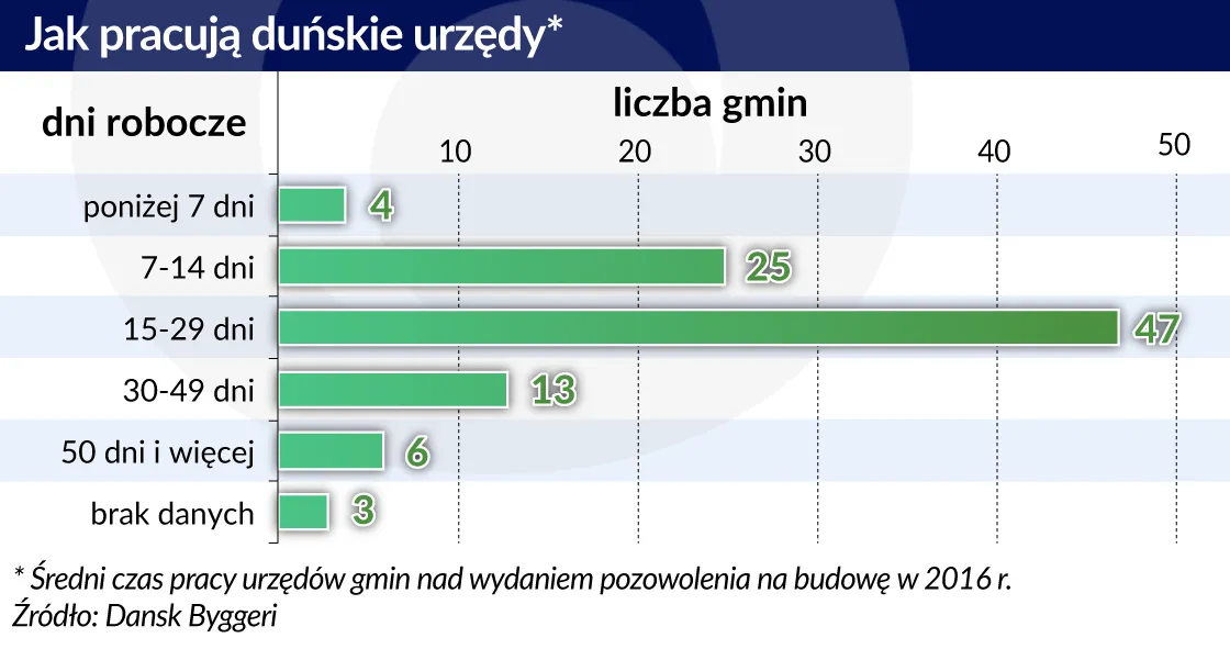 3229712-dania-jak-pracuja-urzedy-graf.jpg