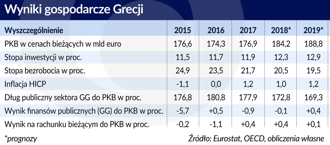 3233179-wyniki-gospodarki-grecji-graf.jpg