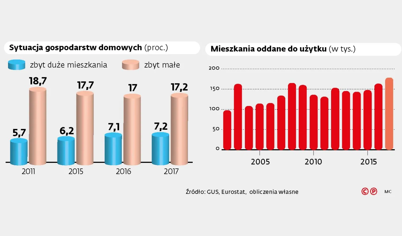 3238383-sytuacja-gospodarstw-domowych.jpg