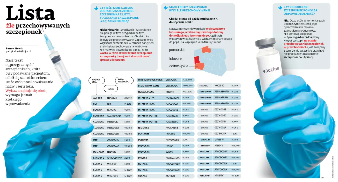 Huragan wokół wadliwych szczepionek. Zagrożeniem życia noworodków zajmie się prokuratura