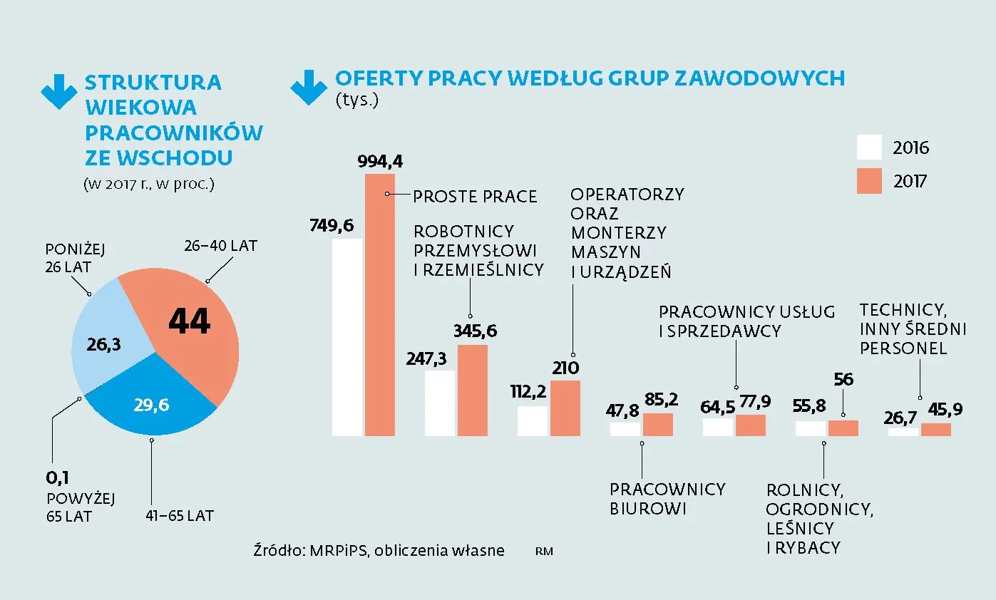3245595-struktura-wiekowa-pracownikow.jpg