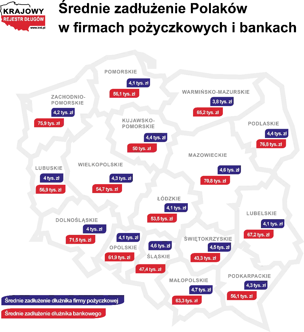 3251138-srednie-zadluzenie-polakow.png