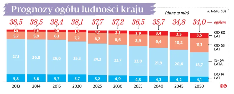 Dyskryminowani ze względu na wiek. Seniorzy czekają na opiekę