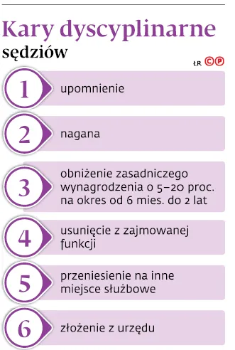 3259824-kary-dyscyplinarne-sedziow.jpg