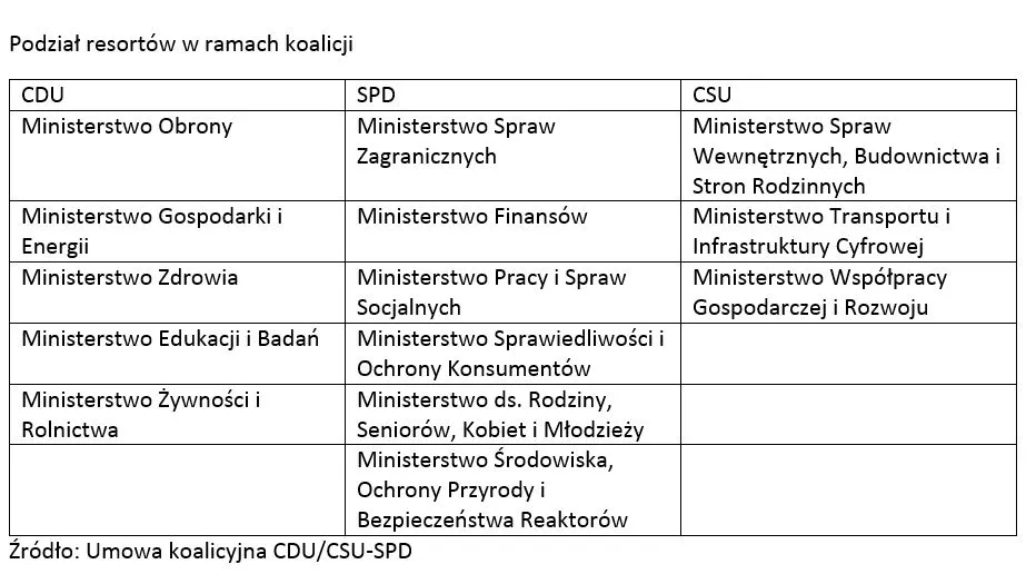 3258227-umowa-koalicyjna-niemcy-graf.jpg