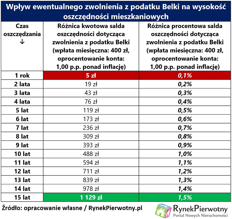 3267858-wplyw-ewentualnego-zwolnienia.png