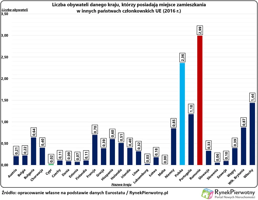 3265808-emigracja-w-unii-europejskiej.png