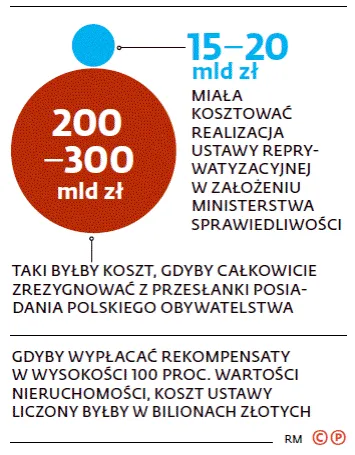 3273082-15-20-mld-zl-miala-kosztowac.gif