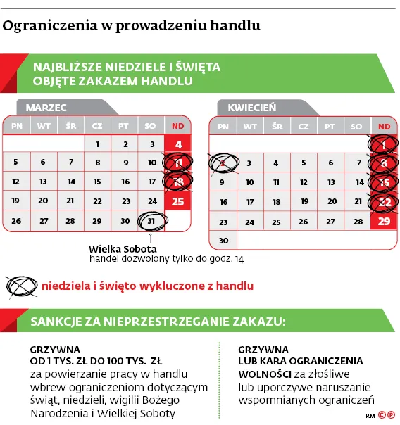 Wyjątki od zakazu handlu w niedziele: które sklepy będą czynne?