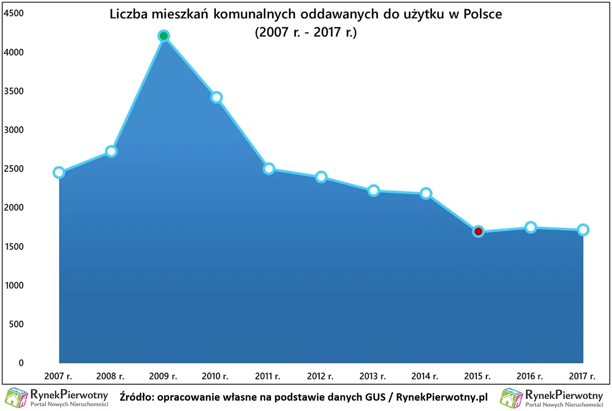 3283582-lokale-komunalne-mdm-rp-wyk.jpg